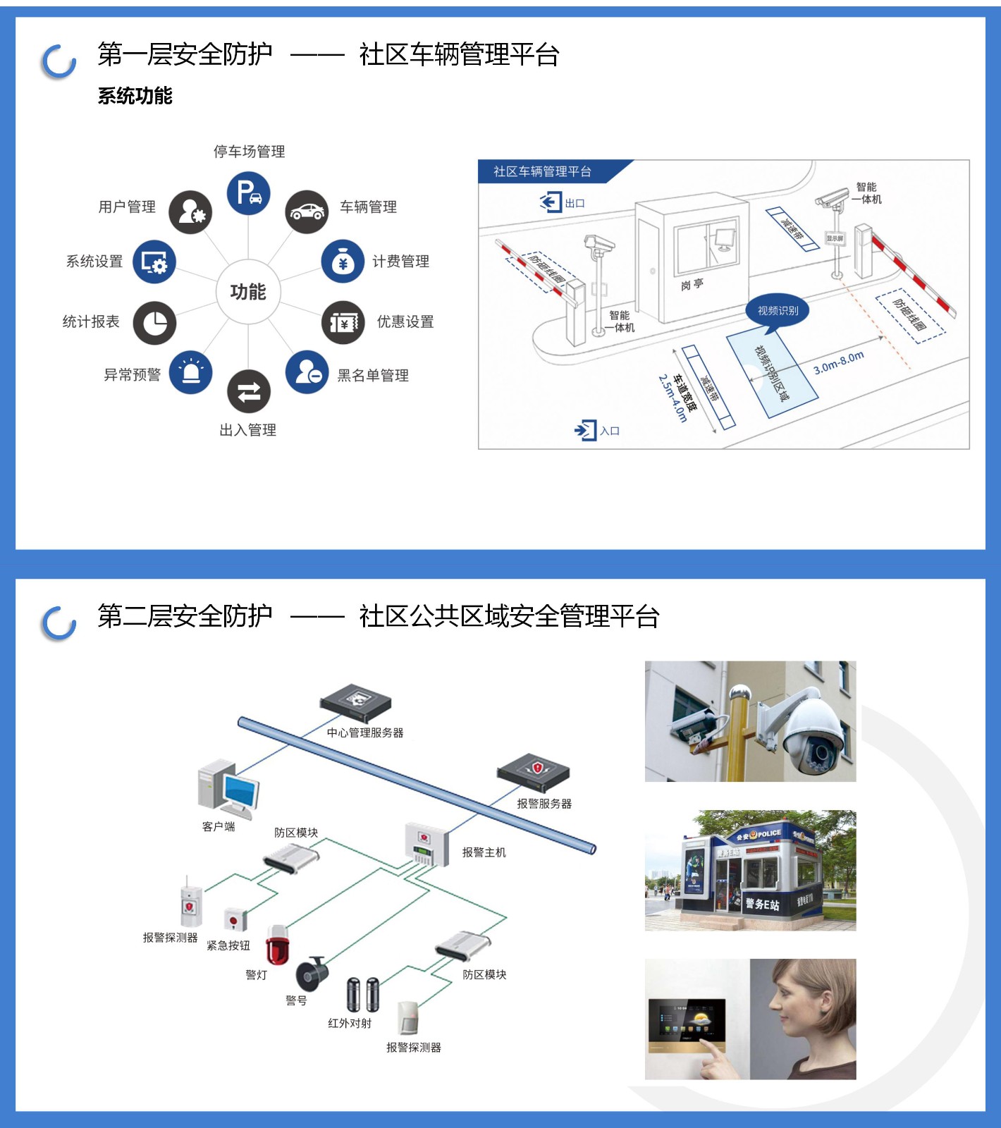 智慧社区解决方案哈尔滨东亚工大电子智慧社区解决方案，是将公司自主研发的人工智能技术与社区实际应用实景相结合，推出的综合性解决方案，涉及到公共安全、智慧停车、智慧楼宇、智能灯控、智慧家居等多方面，包含3层安全防护系统.jpg