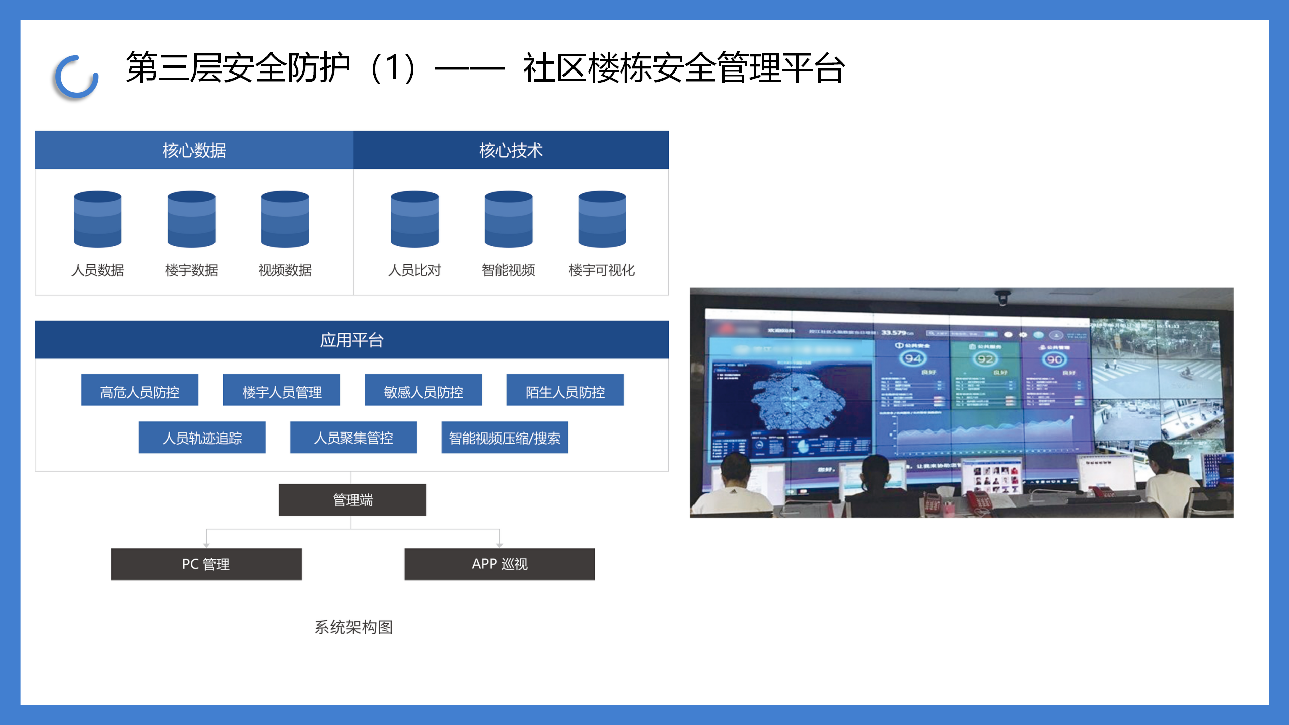 智慧社区解决方案哈尔滨东亚工大电子智慧社区解决方案，是将公司自主研发的人工智能技术与社区实际应用实景相结合，推出的综合性解决方案，涉及到公共安全、智慧停车、智慧楼宇、智能灯控、智慧家居等多方面，包含3层安全防护系统.png