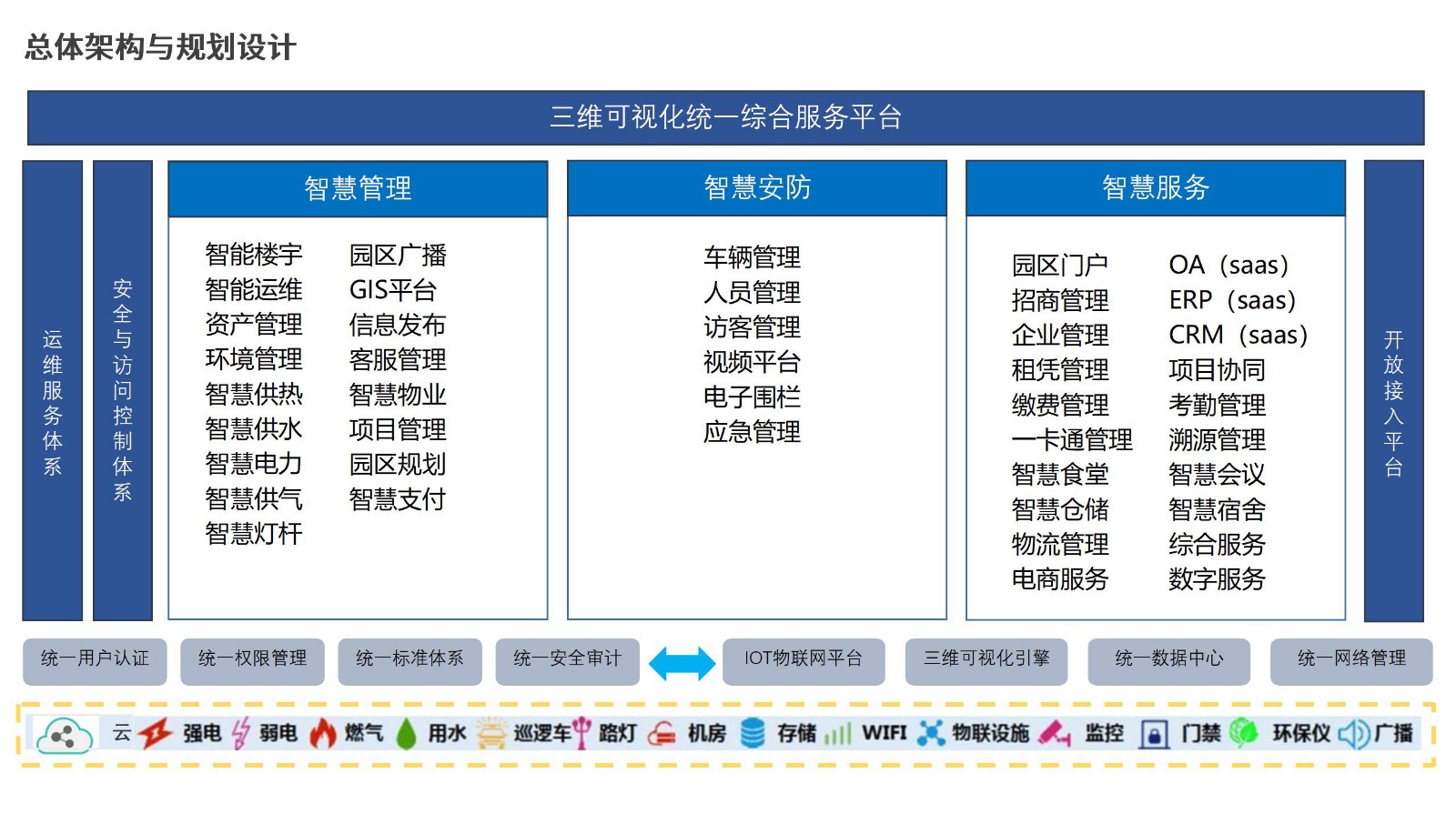 智慧园区解决方案基于BIM+3DGIS技术+IOT技术+融合应用的三维可视化智慧园区.jpg