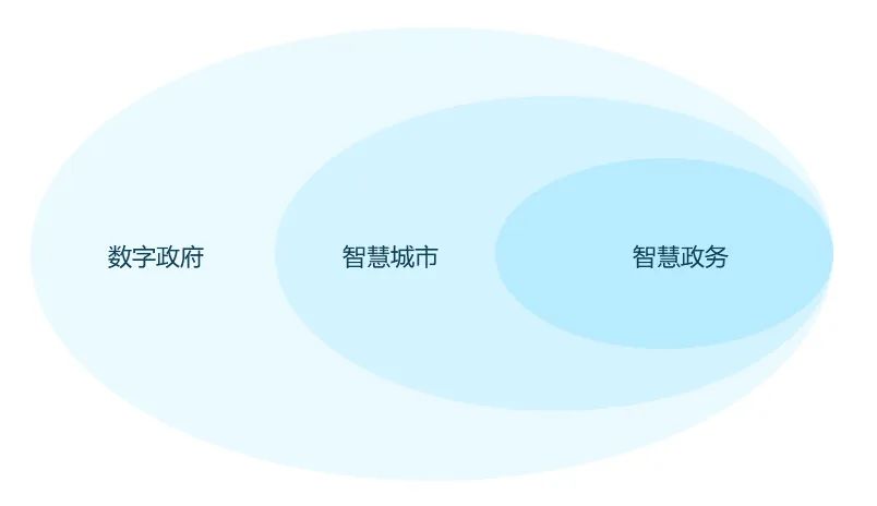 哈尔滨东亚工大电子智慧政务整体解决方案.jpg